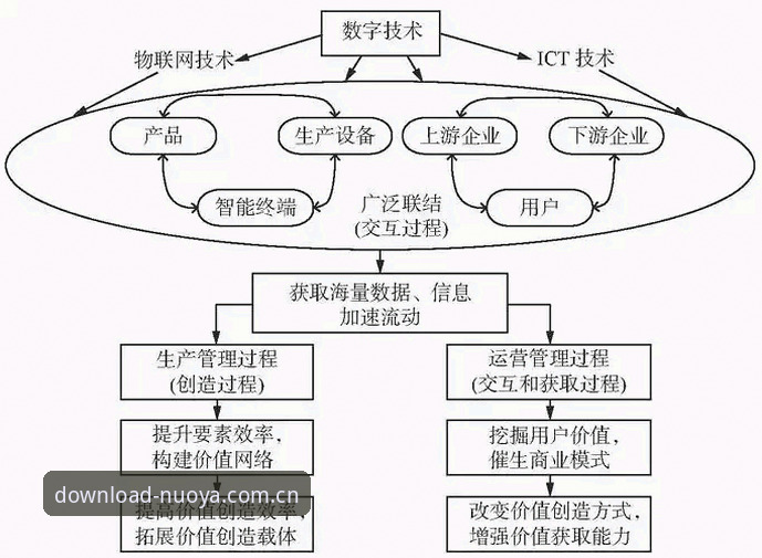 揭秘诺亚体育官方入口评测：技术视角下的平台真相